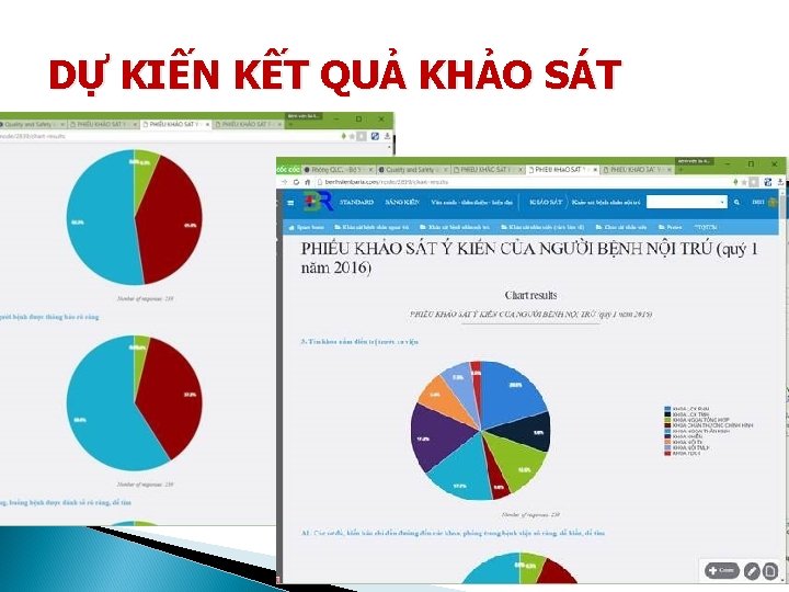 DỰ KIẾN KẾT QUẢ KHẢO SÁT 58 