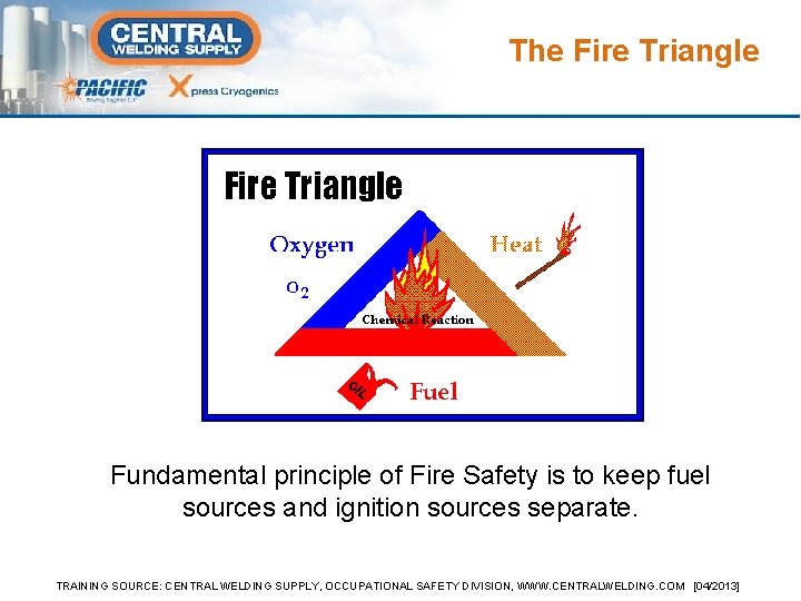 The Fire Triangle Fundamental principle of Fire Safety is to keep fuel sources and