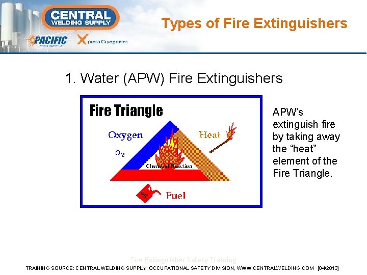 Types of Fire Extinguishers 1. Water (APW) Fire Extinguishers APW’s extinguish fire by taking