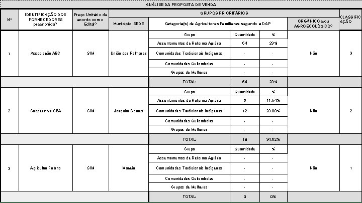 ANÁLISE DA PROPOSTA DE VENDA Nº 1 2 3 IDENTIFICAÇÃO DOS FORNECEDORES preenchida? Associação