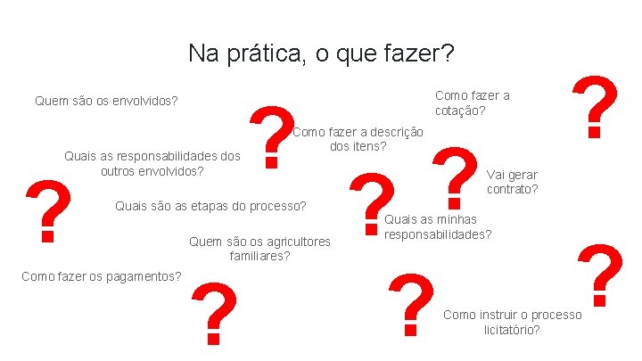 Na prática, o que fazer? Quem são os envolvidos? Quais as responsabilidades dos outros