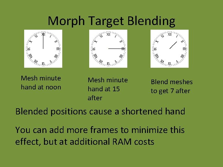 Morph Target Blending Mesh minute hand at noon Mesh minute hand at 15 after