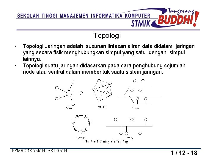 Topologi • • Topologi Jaringan adalah susunan lintasan aliran data didalam jaringan yang secara