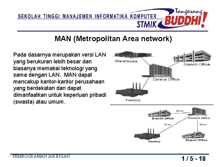 MAN (Metropolitan Area network) Pada dasarnya merupakan versi LAN yang berukuran lebih besar dan