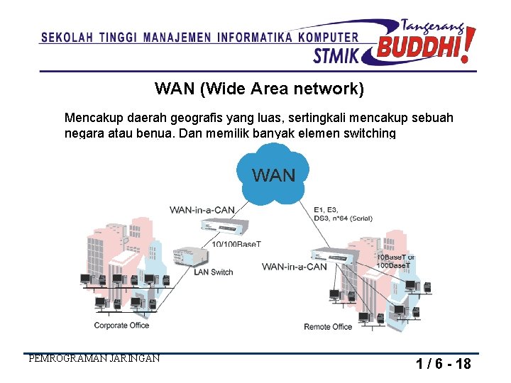 WAN (Wide Area network) Mencakup daerah geografis yang luas, sertingkali mencakup sebuah negara atau