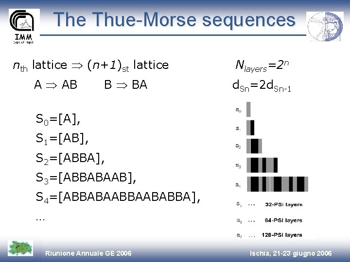 The Thue-Morse sequences nth lattice (n+1)st lattice A AB B BA Nlayers=2 n d.