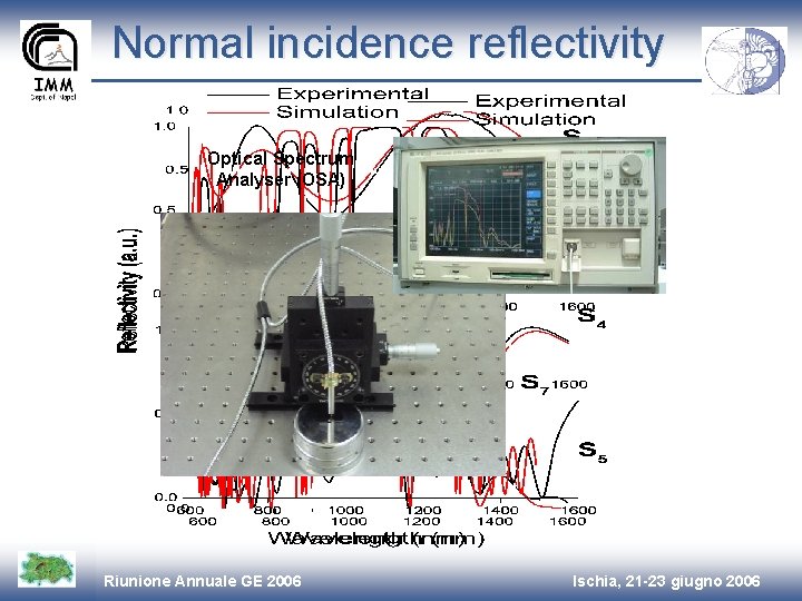 Normal incidence reflectivity Optical Spectrum Analyser (OSA) Riunione Annuale GE 2006 Ischia, 21 -23