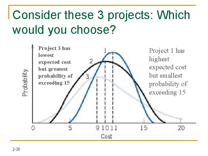 Consider these 3 projects: Which would you choose? Project 3 has lowest expected cost