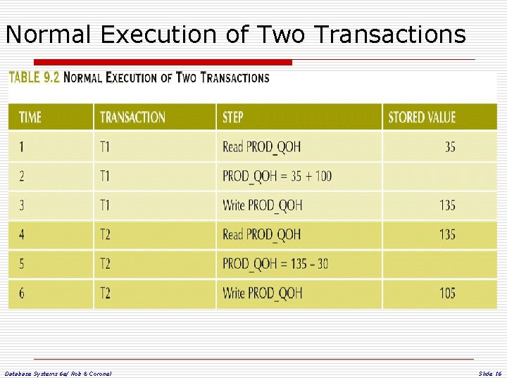 Normal Execution of Two Transactions Database Systems 6 e/ Rob & Coronel Slide 16