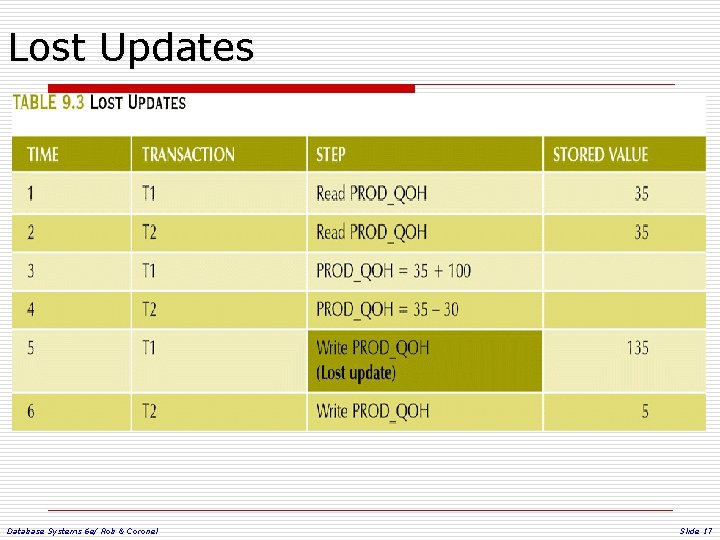 Lost Updates Database Systems 6 e/ Rob & Coronel Slide 17 