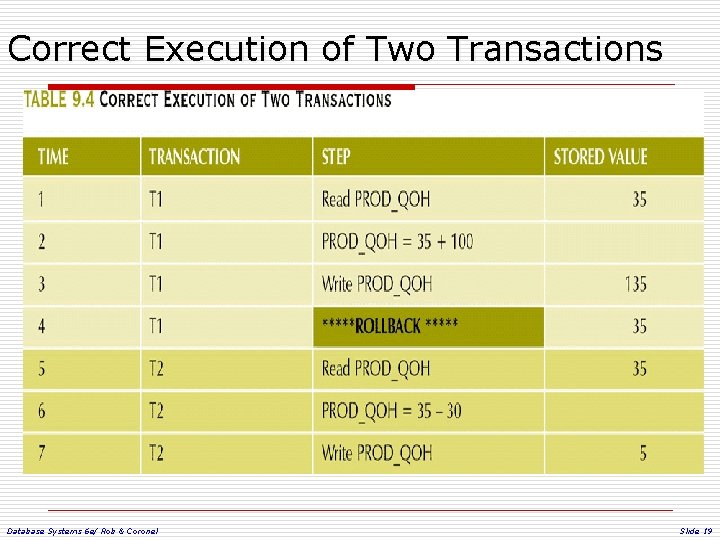 Correct Execution of Two Transactions Database Systems 6 e/ Rob & Coronel Slide 19