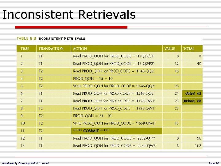 Inconsistent Retrievals Database Systems 6 e/ Rob & Coronel Slide 24 