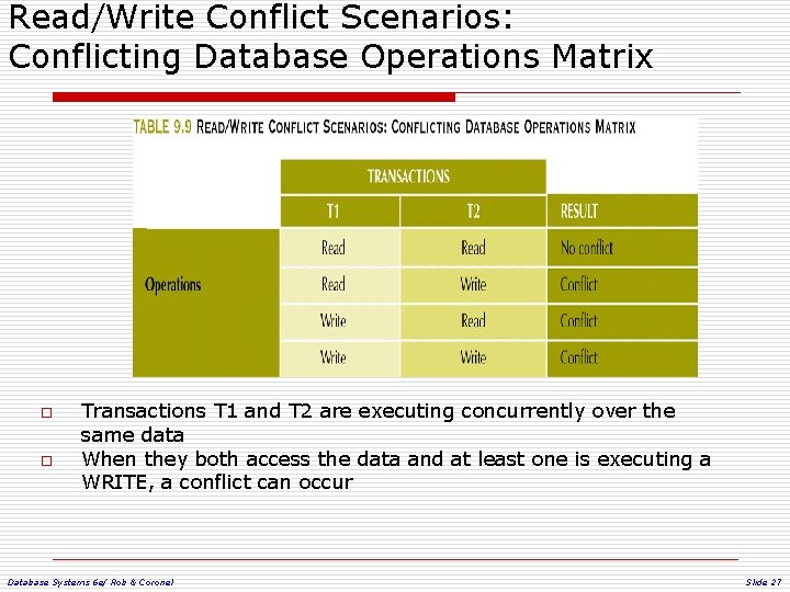 Read/Write Conflict Scenarios: Conflicting Database Operations Matrix o o Transactions T 1 and T