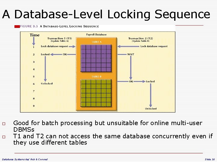 A Database-Level Locking Sequence o o Good for batch processing but unsuitable for online