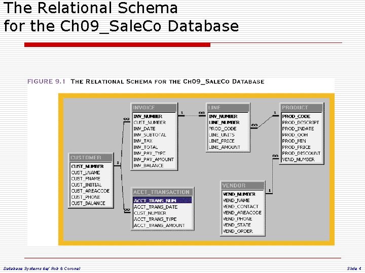 The Relational Schema for the Ch 09_Sale. Co Database Systems 6 e/ Rob &