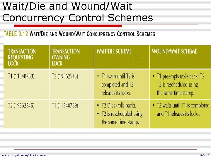 Wait/Die and Wound/Wait Concurrency Control Schemes Database Systems 6 e/ Rob & Coronel Slide