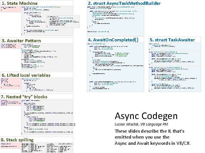 1. State Machine async Task Foo. Async () { BODY } 2. struct Async.