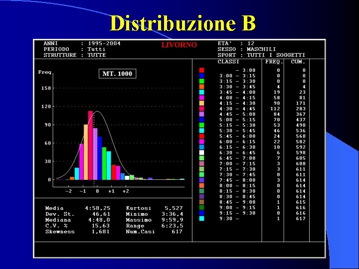 Distribuzione B 