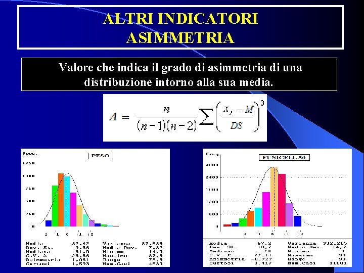 ALTRI INDICATORI ASIMMETRIA Valore che indica il grado di asimmetria di una distribuzione intorno