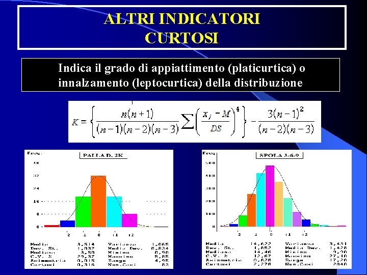 ALTRI INDICATORI CURTOSI Indica il grado di appiattimento (platicurtica) o innalzamento (leptocurtica) della distribuzione