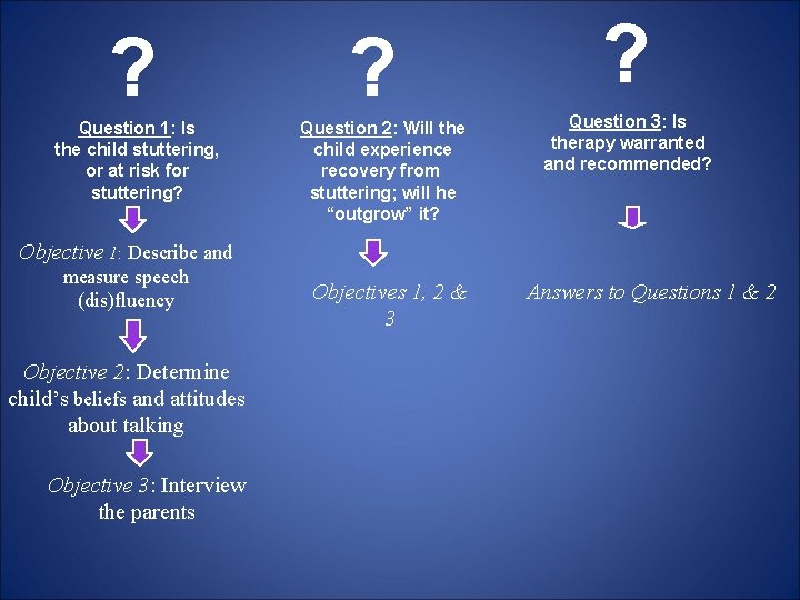 ? Question 1: Is the child stuttering, or at risk for stuttering? ? Question