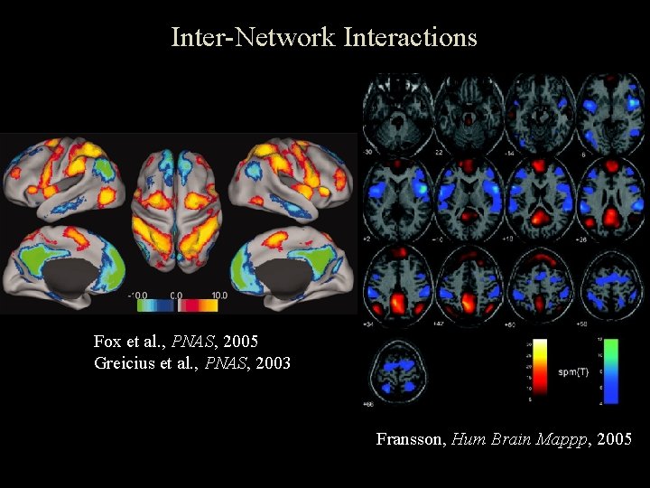 Inter-Network Interactions Fox et al. , PNAS, 2005 Greicius et al. , PNAS, 2003