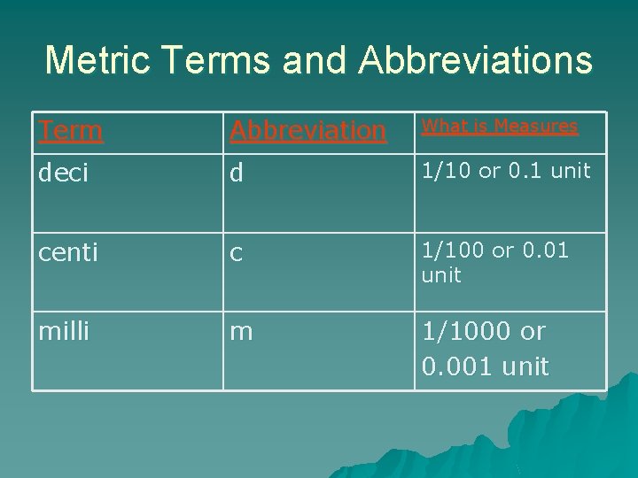 Metric Terms and Abbreviations Term Abbreviation What is Measures deci d 1/10 or 0.