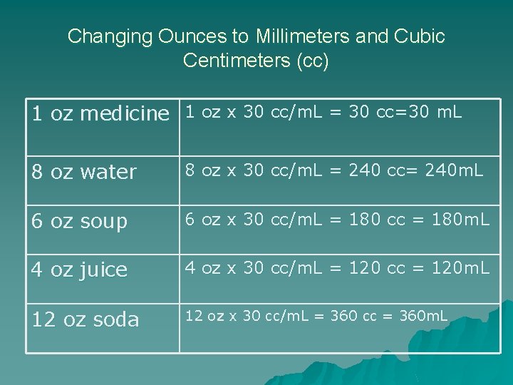 Changing Ounces to Millimeters and Cubic Centimeters (cc) 1 oz medicine 1 oz x