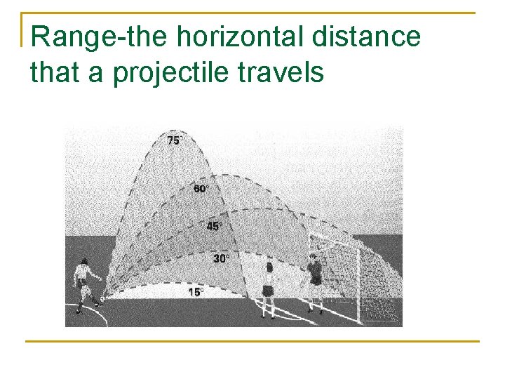 Range-the horizontal distance that a projectile travels 