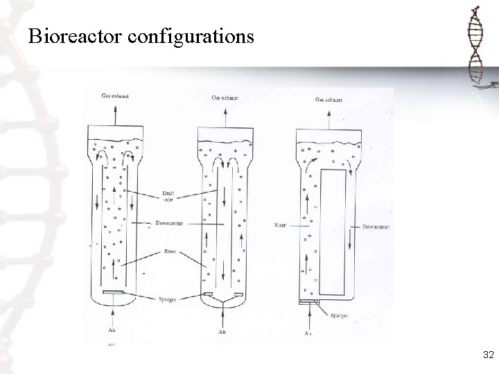 Bioreactor configurations 32 