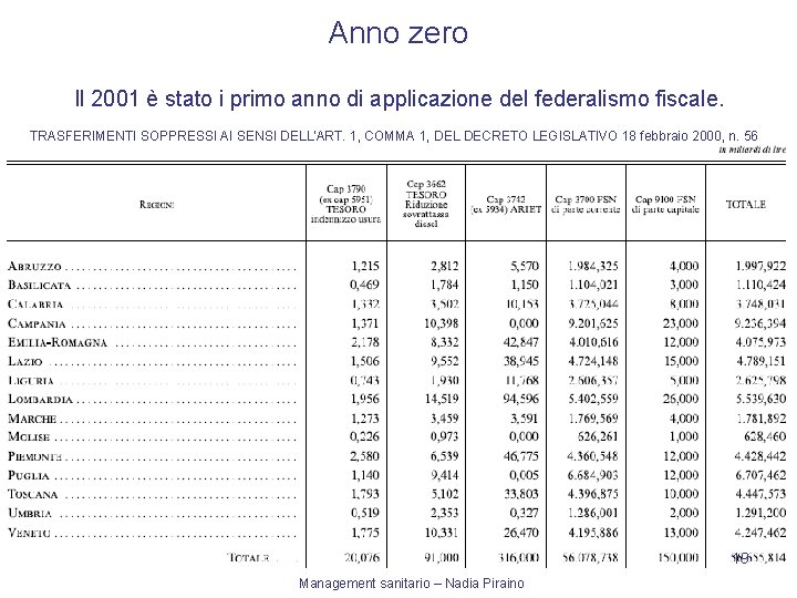 Anno zero Il 2001 è stato i primo anno di applicazione del federalismo fiscale.