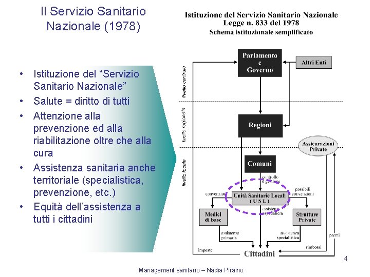 Il Servizio Sanitario Nazionale (1978) • Istituzione del “Servizio Sanitario Nazionale” • Salute =