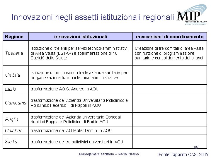 Innovazioni negli assetti istituzionali regionali Regione innovazioni istituzionali meccanismi di coordinamento Toscana istituzione di