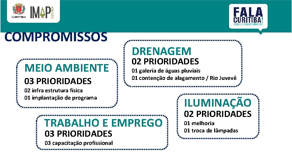 COMPROMISSOS MEIO AMBIENTE 03 PRIORIDADES DRENAGEM 02 PRIORIDADES 01 galeria de águas pluviais 01