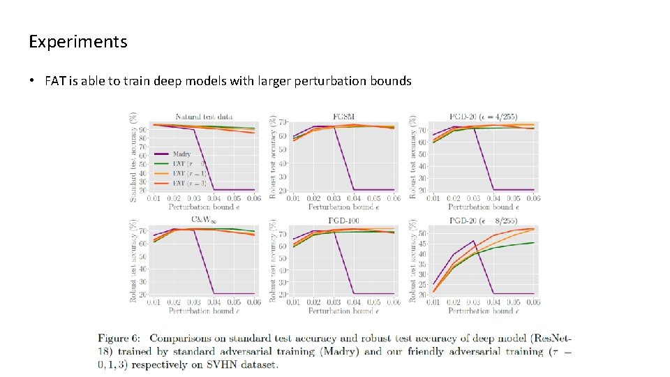 Experiments • FAT is able to train deep models with larger perturbation bounds 