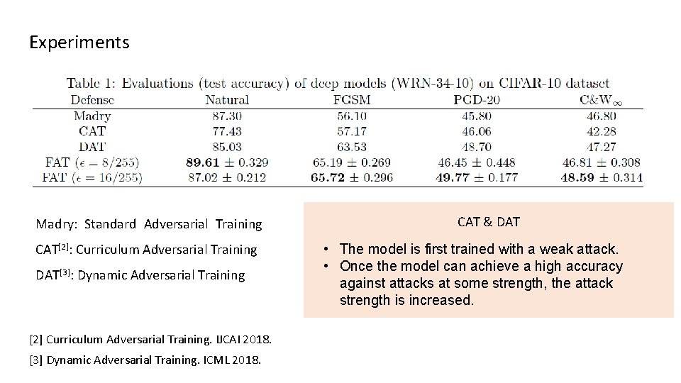 Experiments Madry: Standard Adversarial Training CAT[2]: Curriculum Adversarial Training DAT[3]: Dynamic Adversarial Training [2]