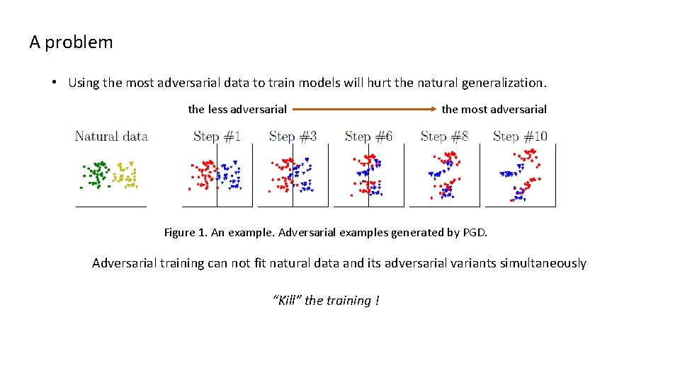 A problem • Using the most adversarial data to train models will hurt the