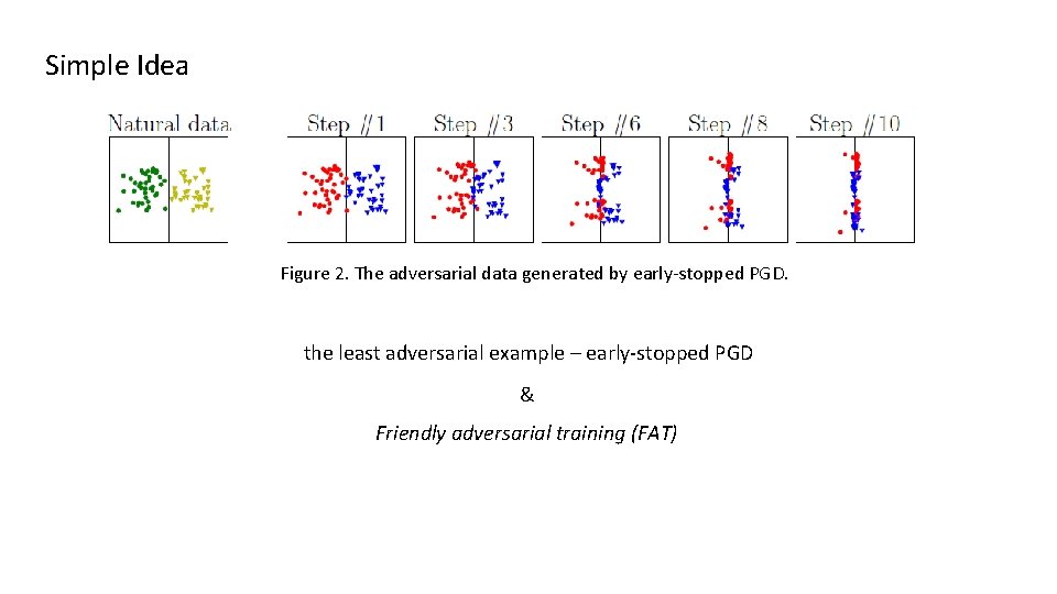 Simple Idea Figure 2. The adversarial data generated by early-stopped PGD. the least adversarial