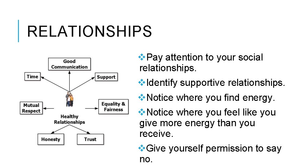 RELATIONSHIPS v. Pay attention to your social relationships. v. Identify supportive relationships. v. Notice