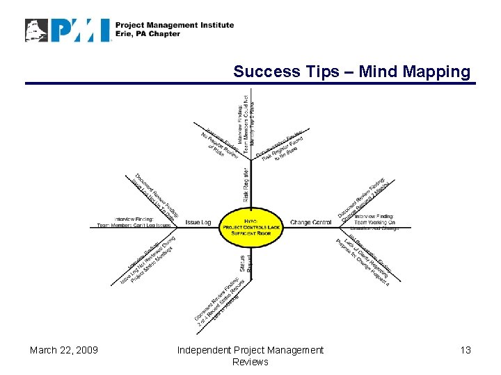Success Tips – Mind Mapping March 22, 2009 Independent Project Management Reviews 13 