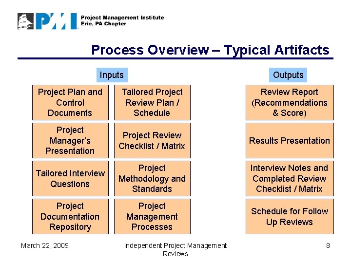 Process Overview – Typical Artifacts Inputs Outputs Project Plan and Control Documents Tailored Project