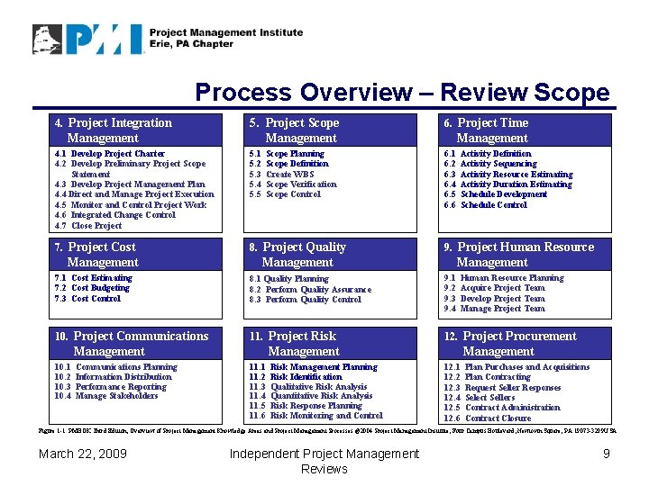 Process Overview – Review Scope 4. Project Integration 5. Project Scope Management 6. Project