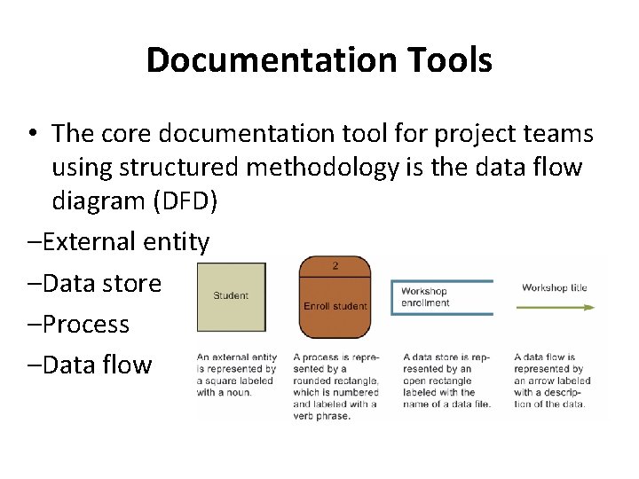 Documentation Tools • The core documentation tool for project teams using structured methodology is Documentation Tools • The core documentation tool for project teams using structured methodology is