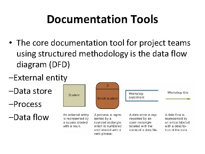 Documentation Tools • The core documentation tool for project teams using structured methodology is