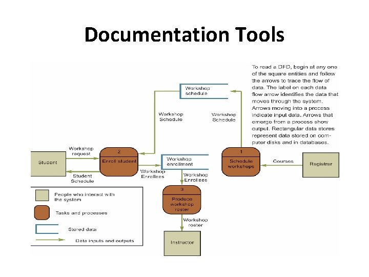 Documentation Tools Documentation Tools