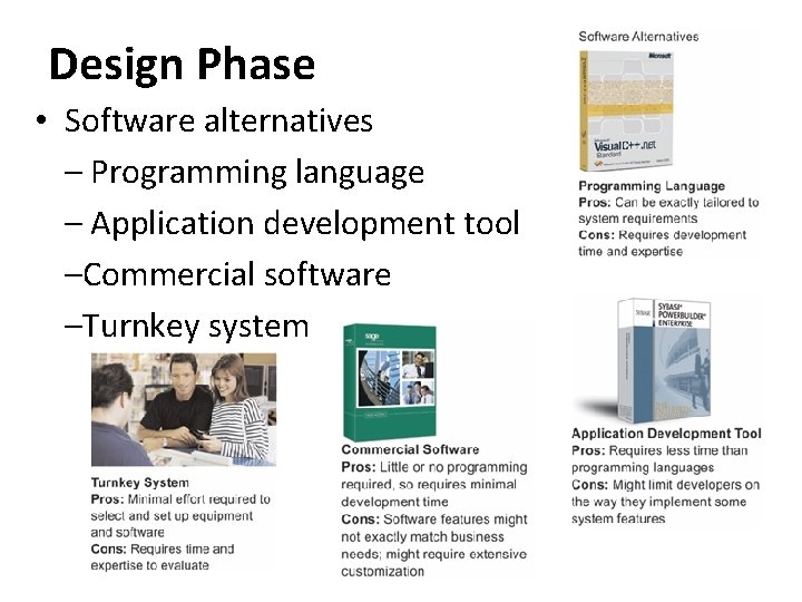 Design Phase • Software alternatives – Programming language – Application development tool –Commercial software Design Phase • Software alternatives – Programming language – Application development tool –Commercial software