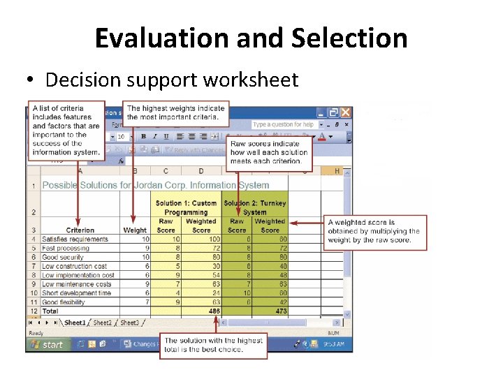 Evaluation and Selection • Decision support worksheet 