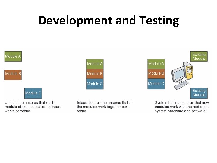 Development and Testing 