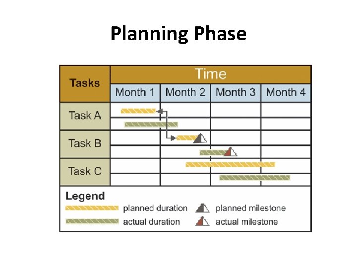 Planning Phase Planning Phase