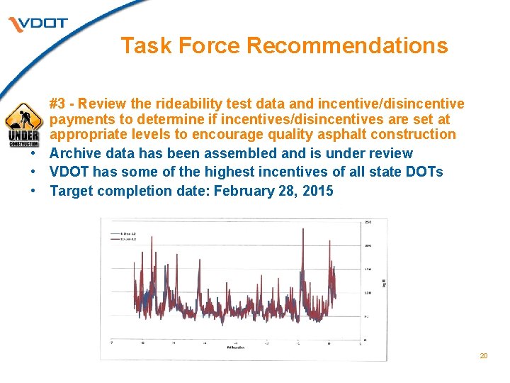 Task Force Recommendations #3 - Review the rideability test data and incentive/disincentive payments to